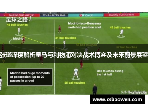 张璐深度解析皇马与利物浦对决战术博弈及未来前景展望